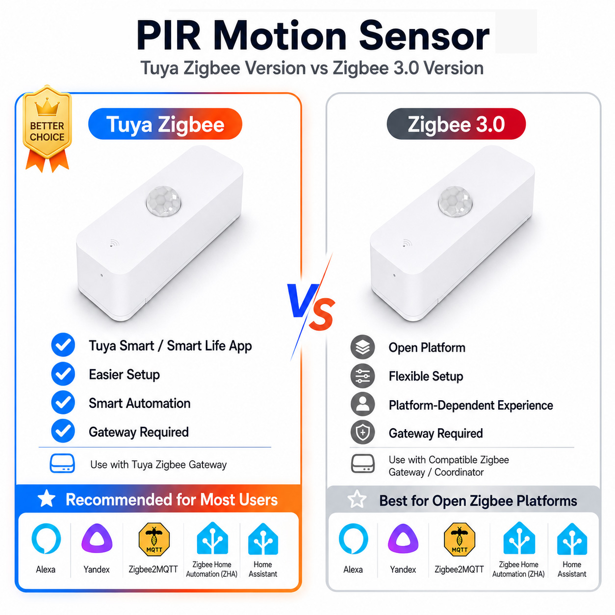 Smart Home Zigbee Gateway - Sensor de movimento Zigbee PIR para