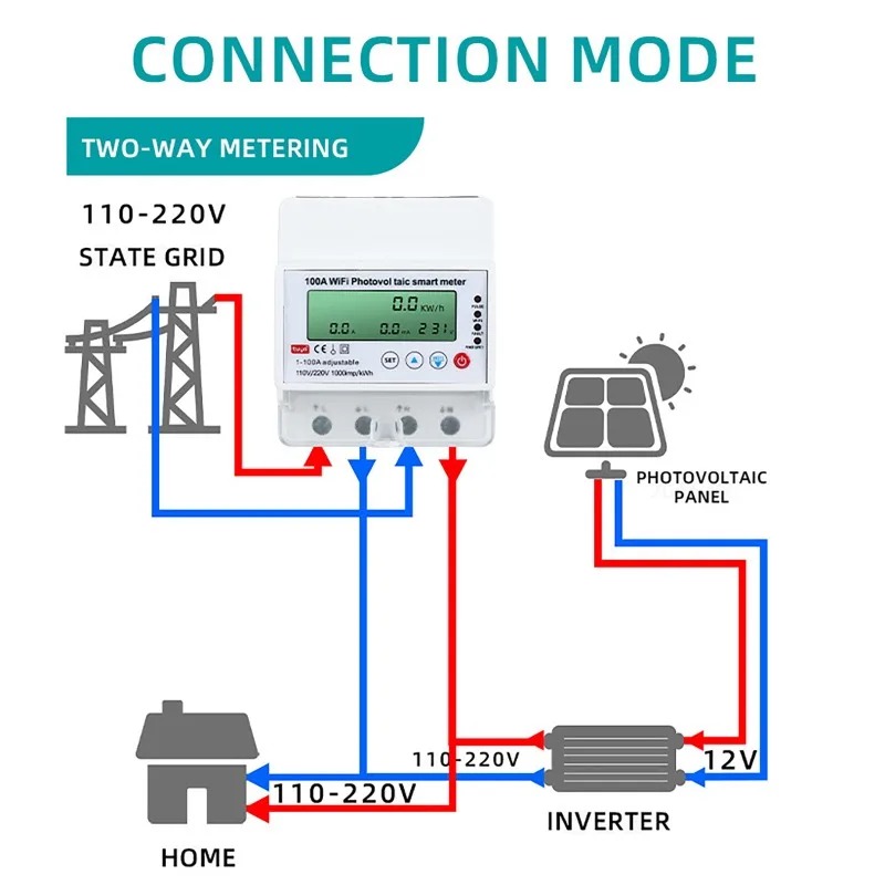 Smart Home News - Medidor Inteligente Fotovoltaico WiFi 4P 1-100A,