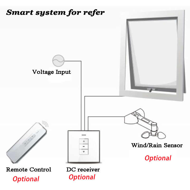500mm ac elétrica corrente abr - Smart Home For Windows avaliação e preço