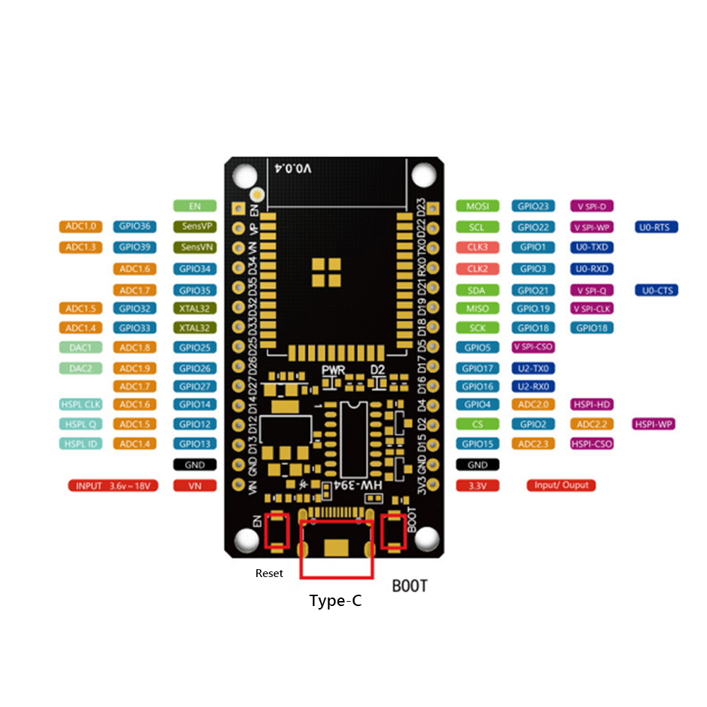 Módulo de placa de desenvolvim - Smart Home Networking avaliação e preço