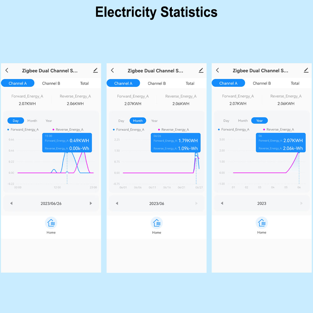 Medidor de Energia Inteligente - Smart Energy Monitor avaliação e preço