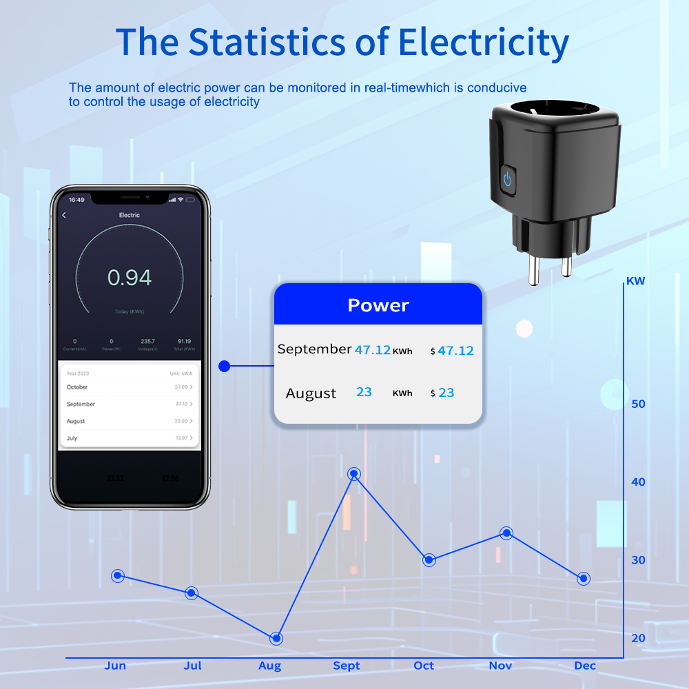 Tomada Inteligente Tuya com Wi - Smart Energy Monitor avaliação e preço