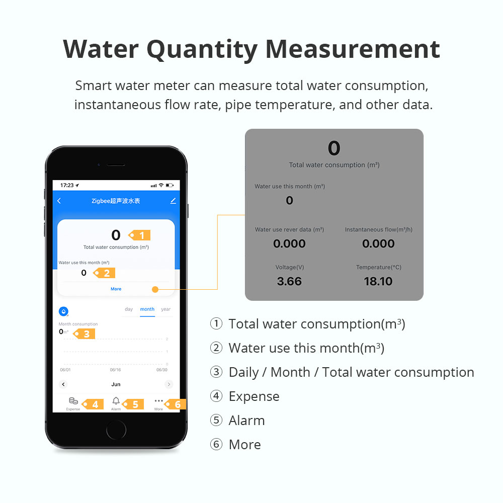 Medidor de Água Ultrassônico I - Smart Home Tools avaliação e preço