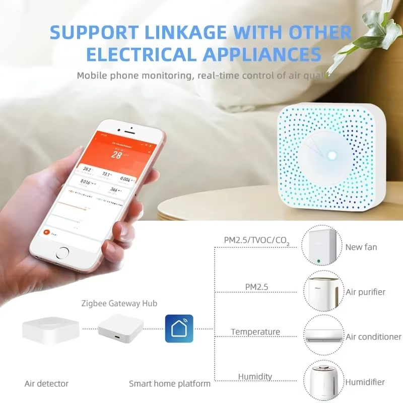 Detector de Qualidade do Ar Tu - Smart Home Box avaliação e preço
