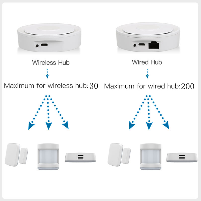 Tuya zigbee gateway inteligent - Smart Home For Windows avaliação e preço