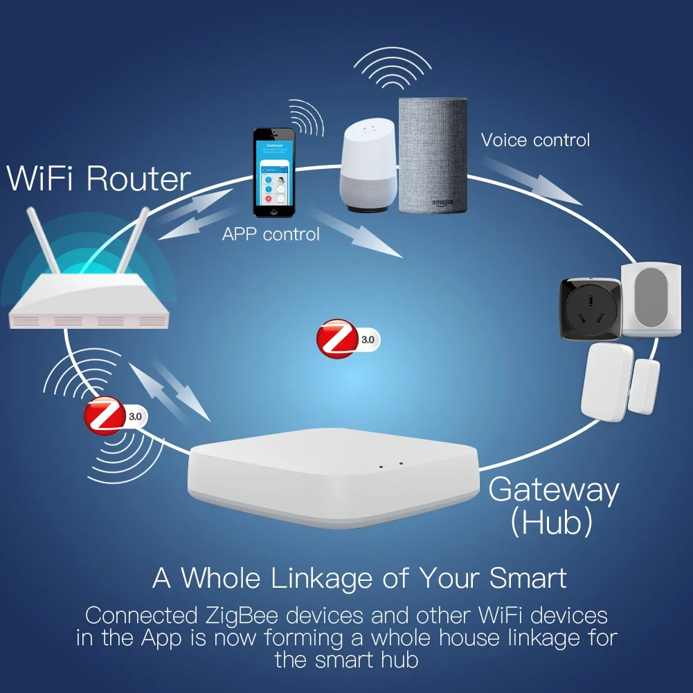Tuya zigbee 3.0 hub de gateway - Smart Home Zigbee Gateway avaliação e preço