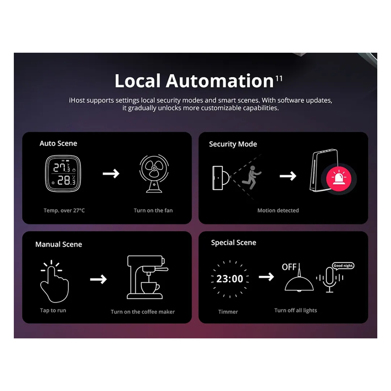Ewelink Ihost Smart Home Hub A - Smart Home Zigbee Gateway avaliação e preço